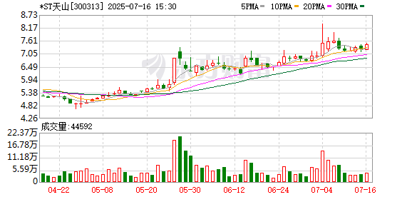倍悅網配資 *ST天山：6月銷售活畜16頭 銷售收入15萬元