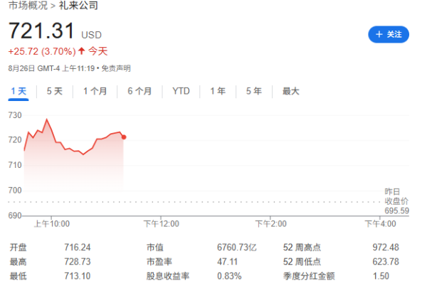 廣瑞網 禮來口服減肥藥在糖尿病患者中顯效果，有望年內提交FDA審批