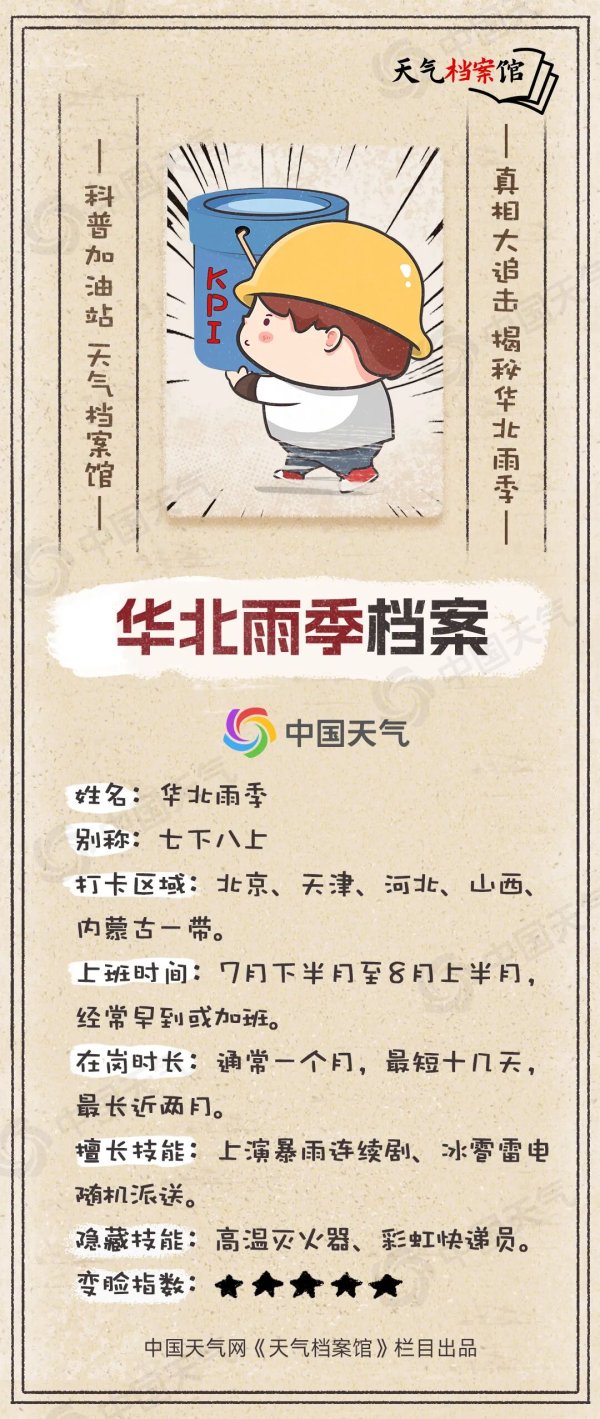 新寶配資 史上最強華北雨季宣告結束，數據揭秘今夏的雨有多猛