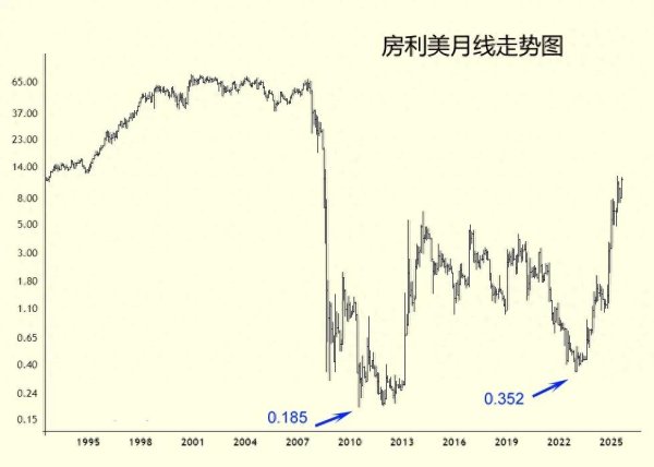優(yōu)配良品 美聯(lián)儲(chǔ)倘若降息 內(nèi)房股受惠最大